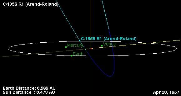 Орбита кометы C/1956 R1 (Arend-Roland)